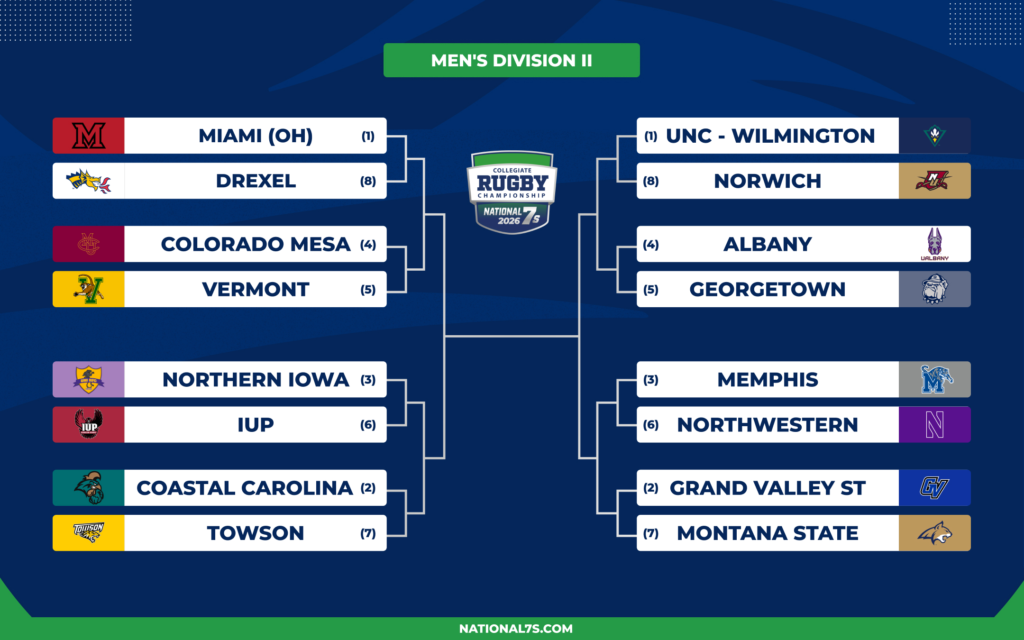 Men's Division II bracket