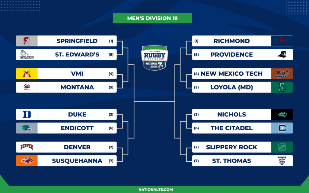 Men's Division III bracket
