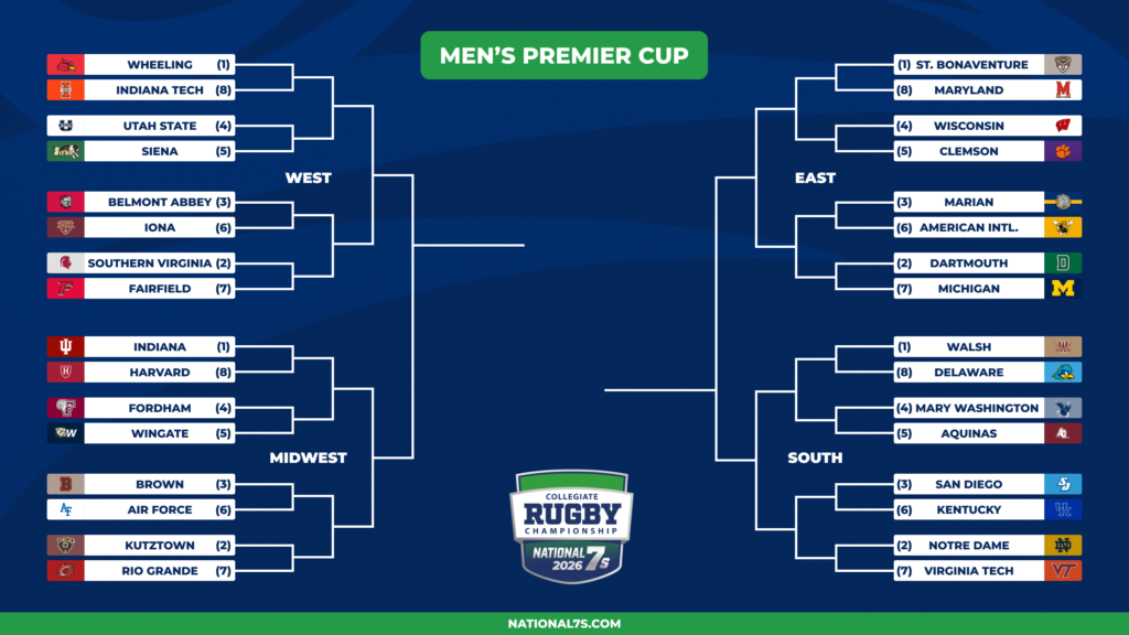 Men's Premier Bracket