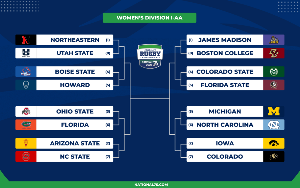 Women's Division I-AA