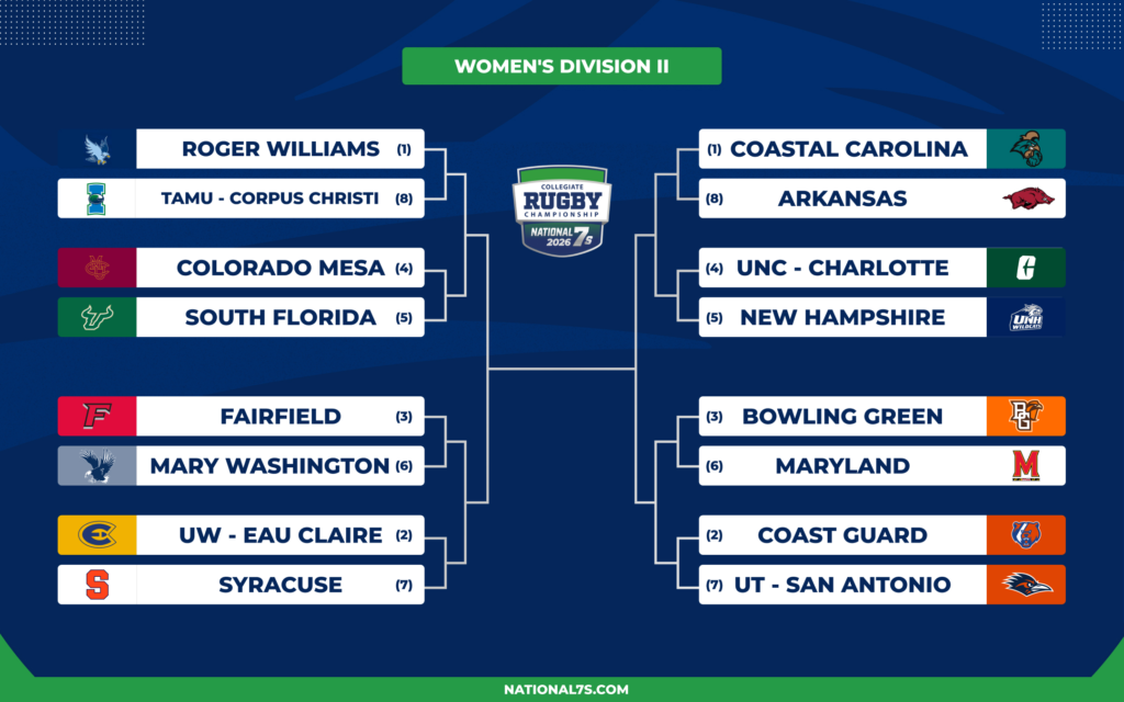 Women's Division II bracket