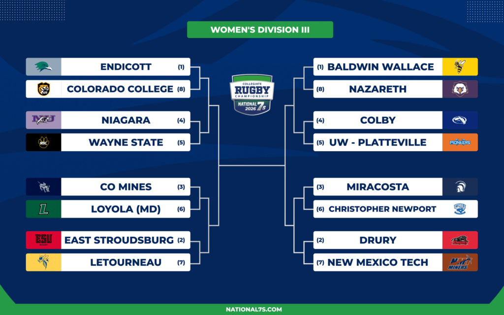 Women's Division III bracket