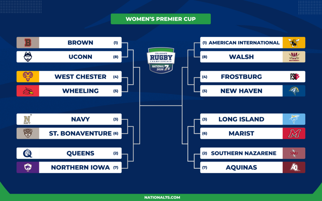 Women's Premier bracket